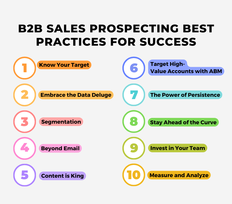 B2B Sales Prospecting Best Practices