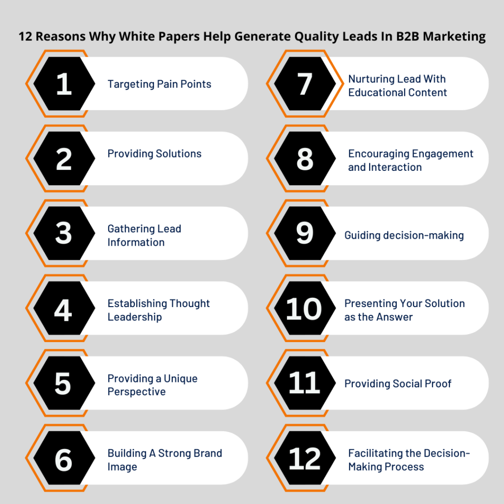 12 Reasons Why White Papers Help Generate Quality Leads In B2B Marketing