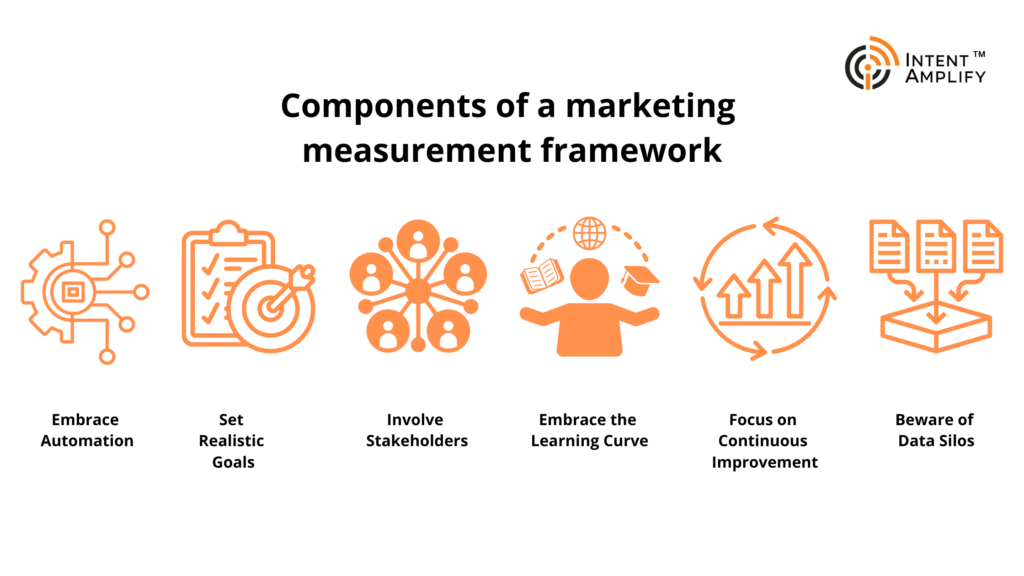 Marketing Measurement Framework