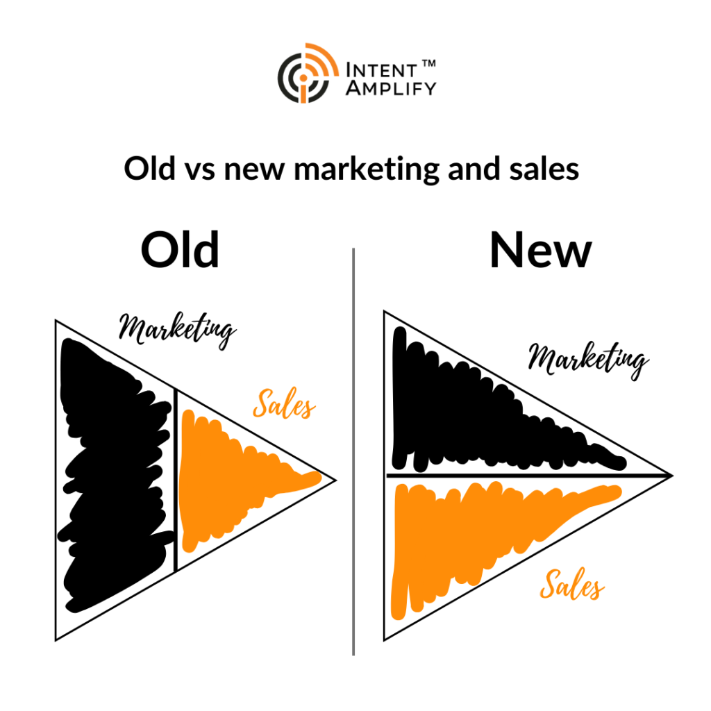 Old vs New Marketing