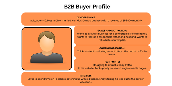 B2B Buyer Profile
