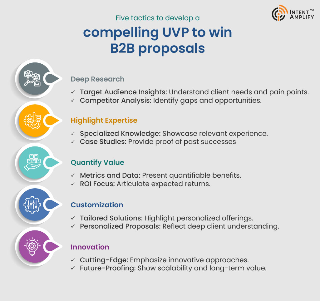 Five tactics to develop a compelling UVP to win B2B proposals