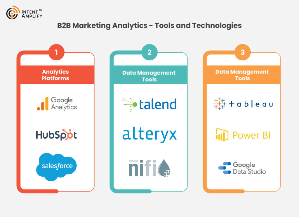 B2B Marketing Analytics - Tools and Technologies