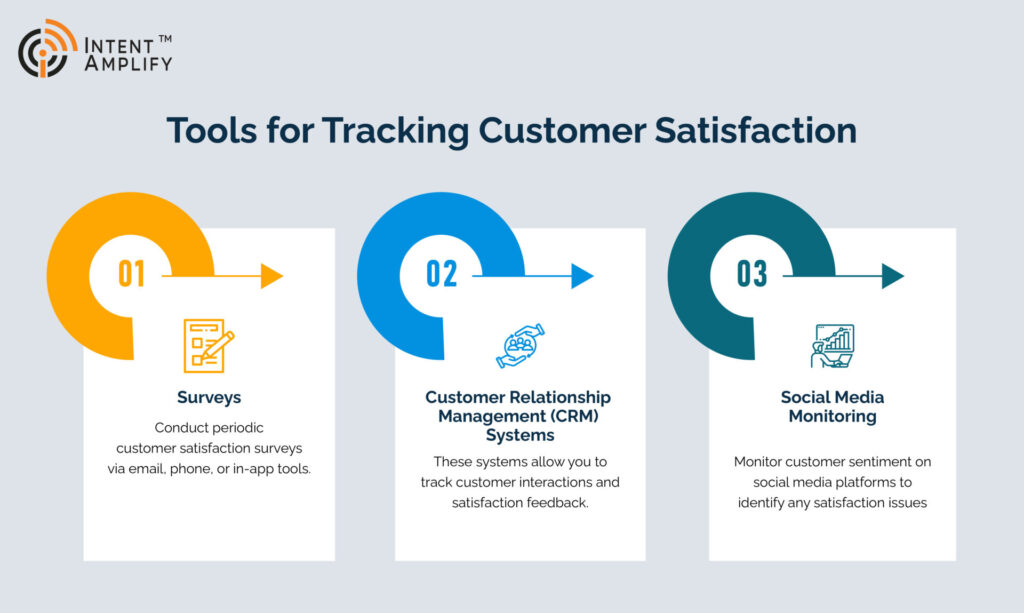 Tools for tracking customer satisfaction