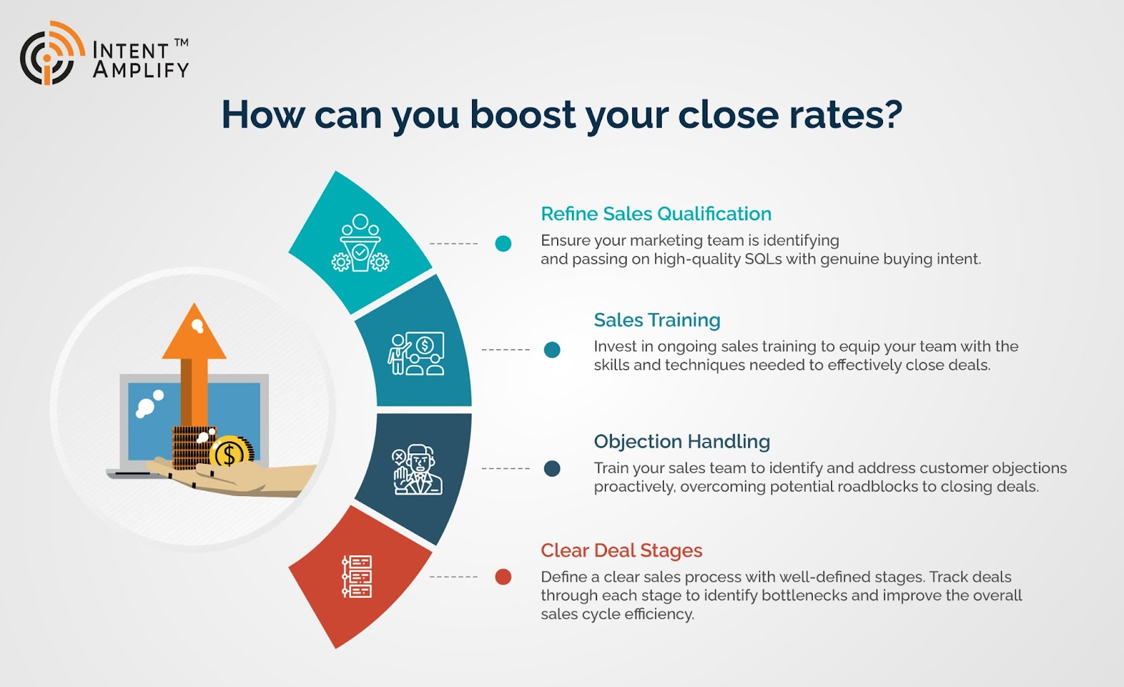 How to boost your close rates