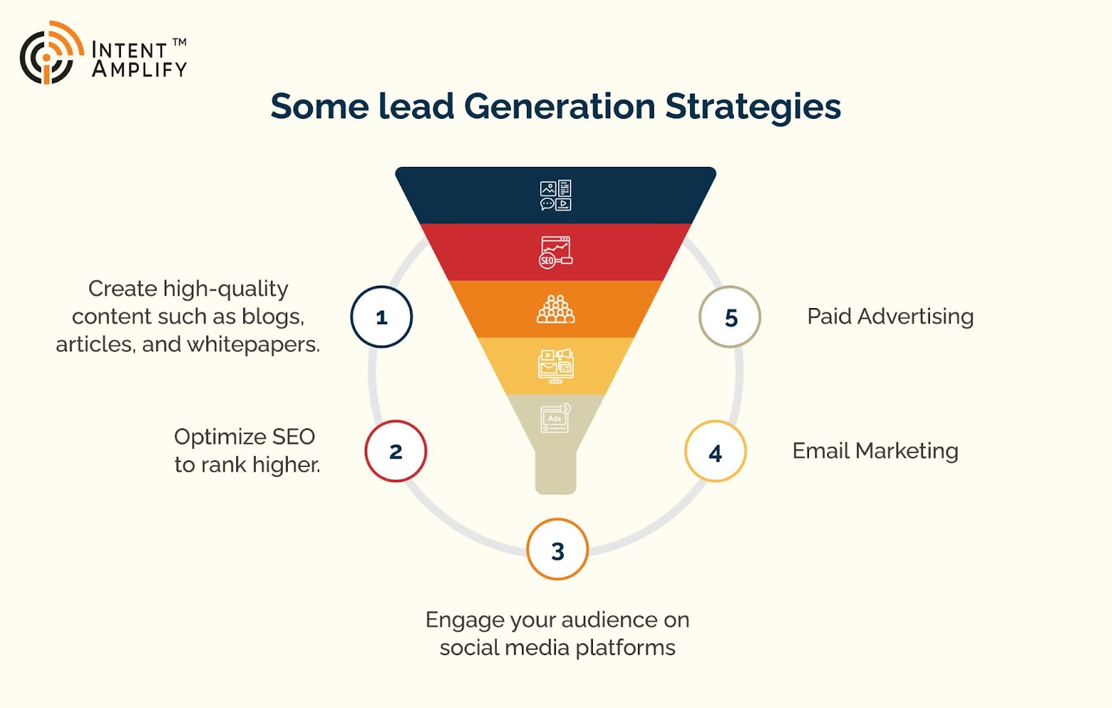 Lead generation strategies for B2B sales funnel